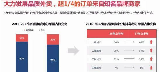 外賣(mài)系統(tǒng)