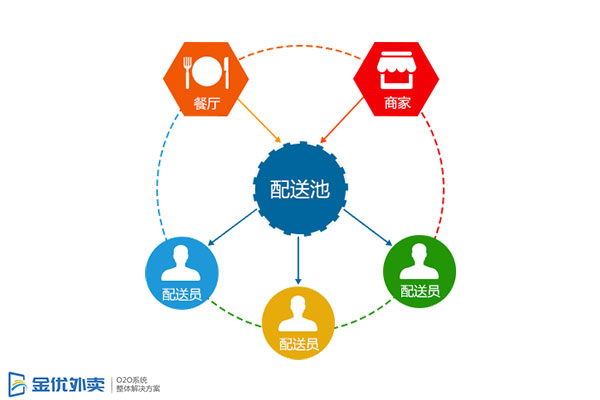 餓了么、口碑網(wǎng)合并之后外賣(mài)行業(yè)未來(lái)如何發(fā)展