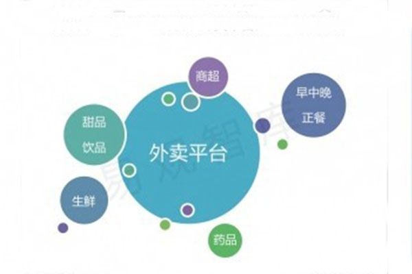 如何對(duì)自營(yíng)外賣(mài)平臺(tái)進(jìn)行定位