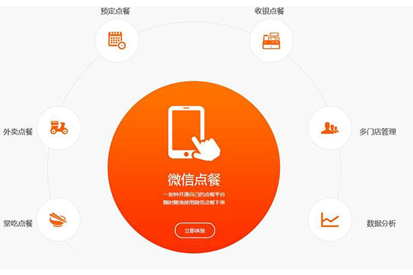 如何利用微信訂餐系統的優勢，實現吸引客流的
