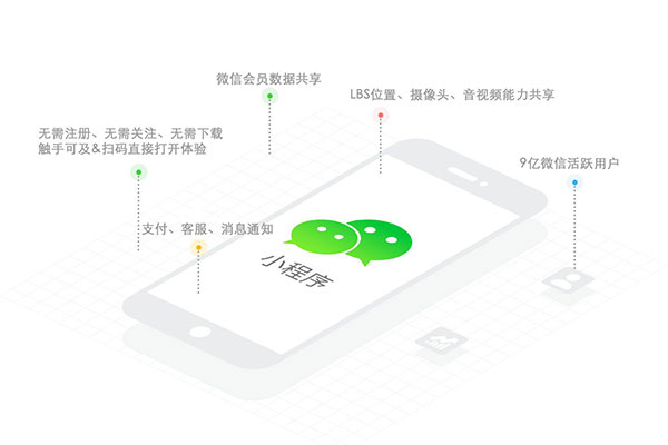 小程序外賣平臺開發