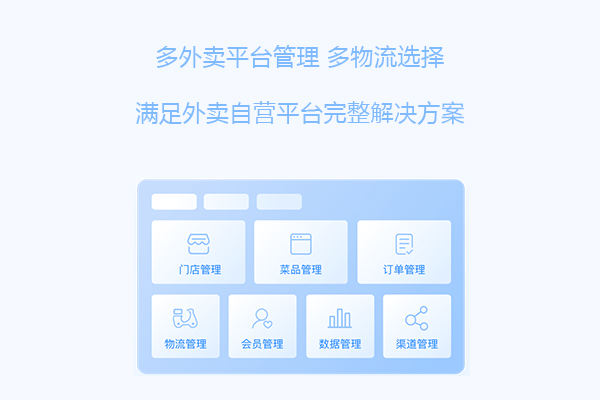 微信訂餐外賣系統(tǒng)