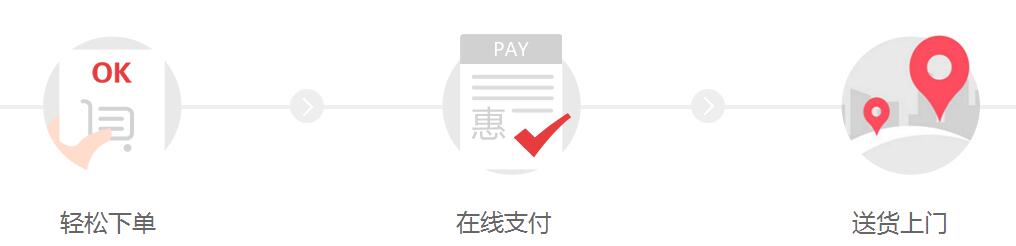 為何外賣系統越加火爆，談談外賣那些事