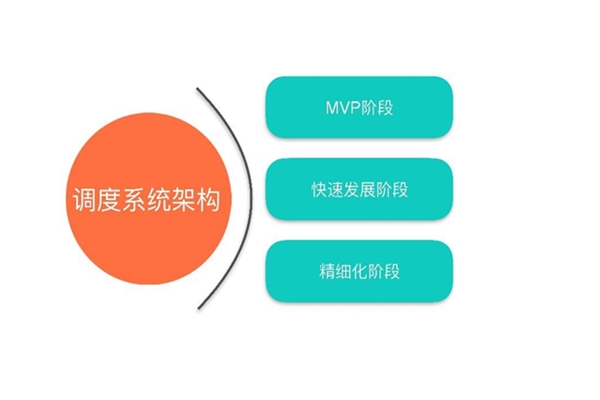 外賣系統(tǒng)中的智能調(diào)度系統(tǒng)