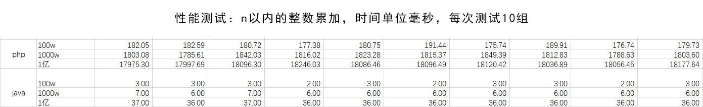 java與php外賣系統(tǒng)對比,沒有對比就沒有傷害!