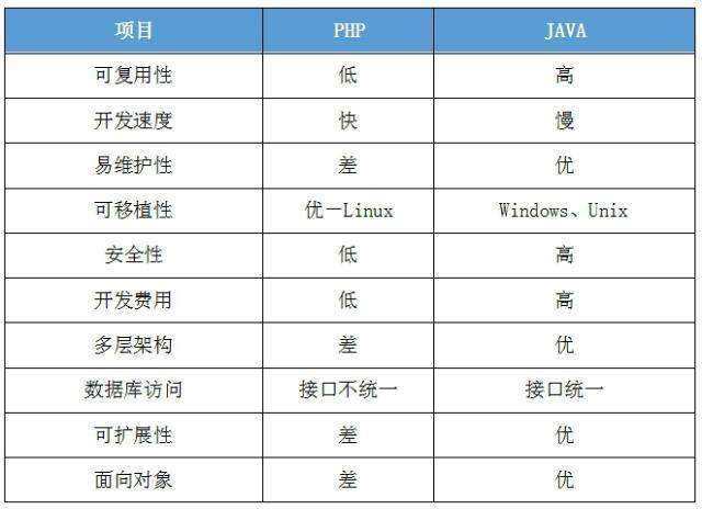 java與php外賣系統(tǒng)對比,沒有對比就沒有傷害!