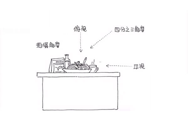 外賣平臺(tái)商品怎么拍才能吸引人?