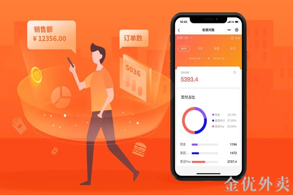 外賣平臺運營如何提升入店轉化 外賣平臺運營如何提升入店轉化